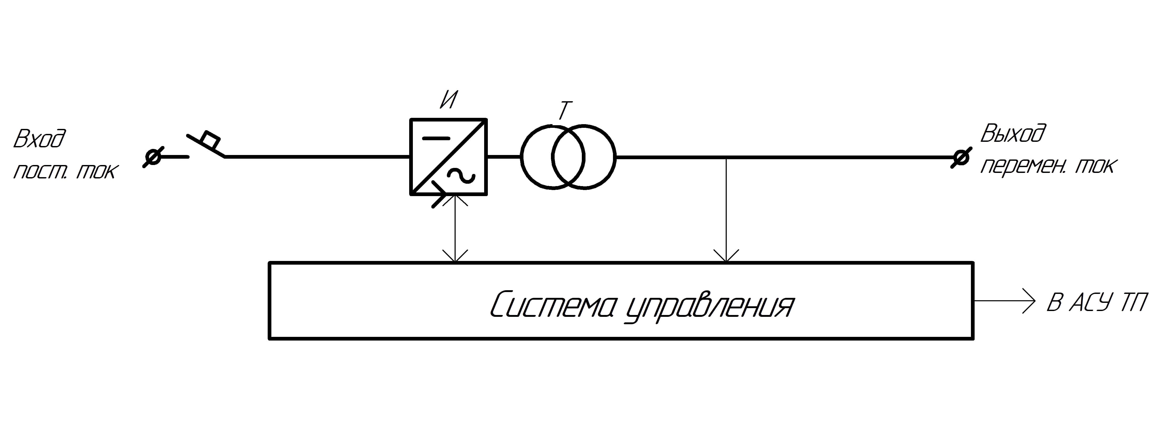 Схема переменных направлений