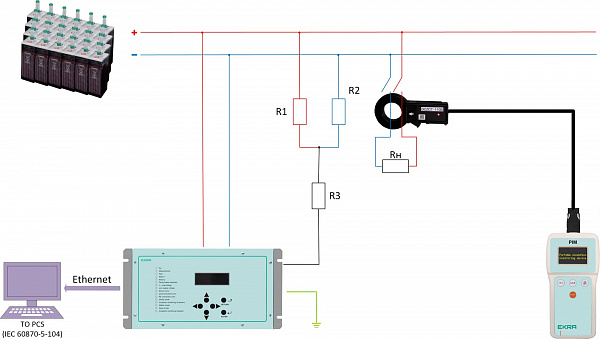 Connection diagram of faulty bay detection using EKRA-IMS-PIM