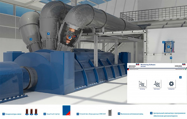 Система непрерывного мониторинга частичных разрядов для силовых генераторов и электрических двигателей на работающем оборудовании MONGEMO